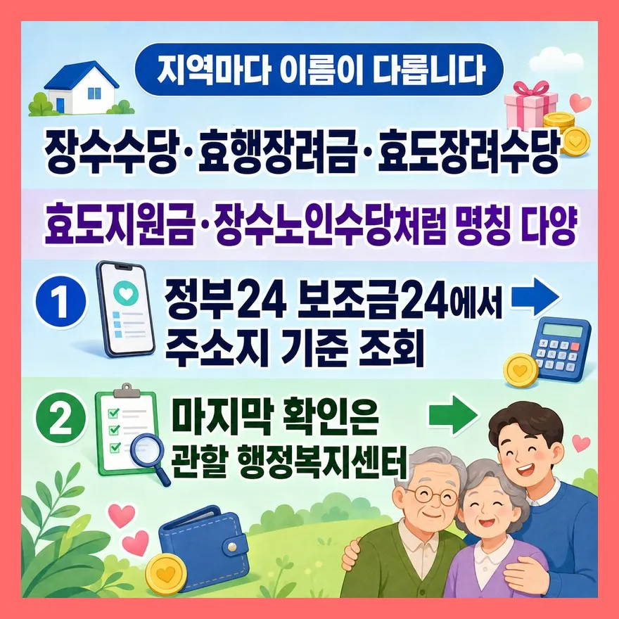 같은 돈처럼 보여도 이름이 다르면 검색에서 빠집니다