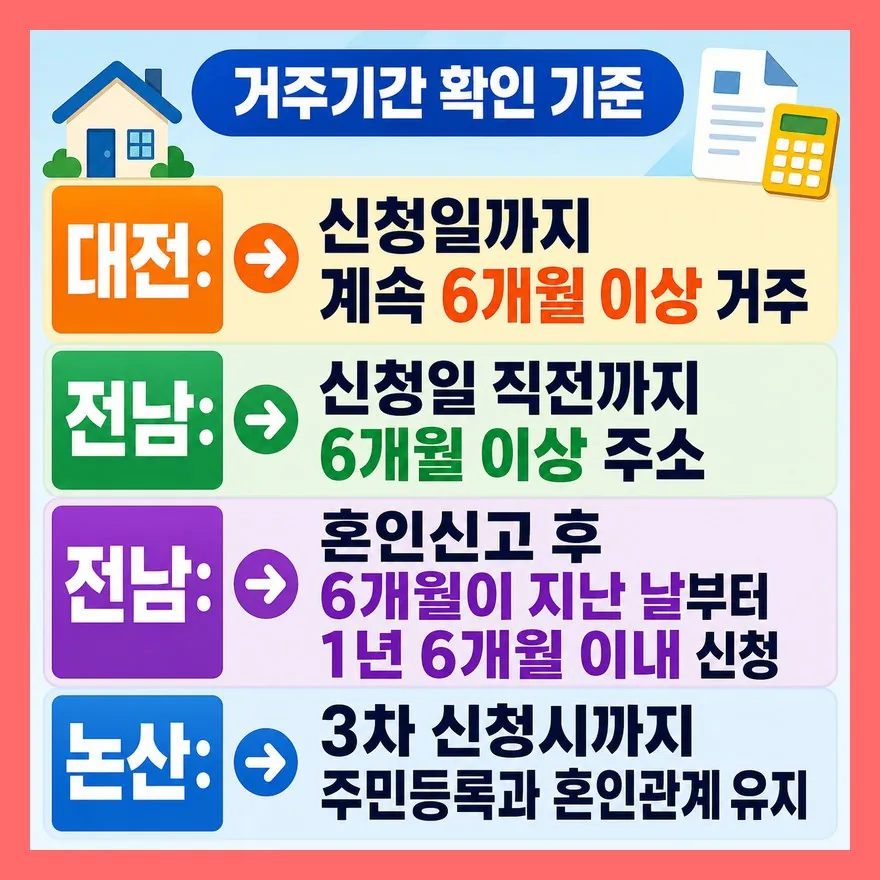 거주기간은 ‘신청일’과 ‘혼인신고일’을 나눠 봐야 합니다