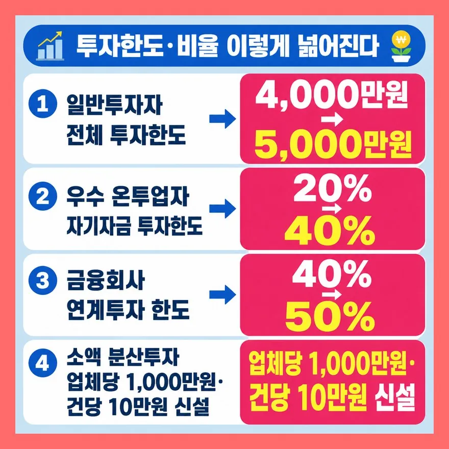 오늘 발표에서 실제로 바뀌는 5가지