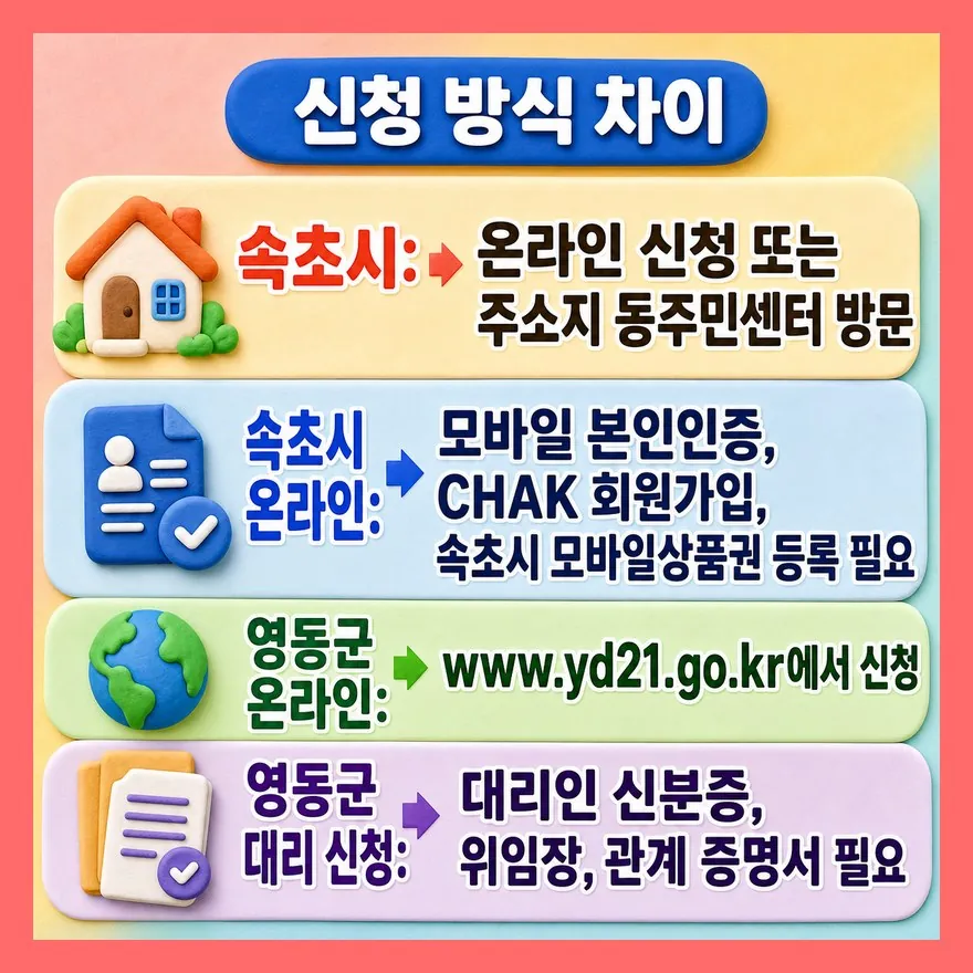 신청 방법, 여기서 많이 갈립니다
