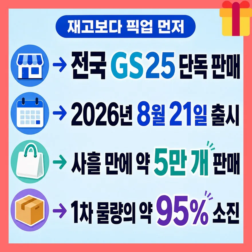 재고 숫자보다 먼저 봐야 할 건 픽업이에요