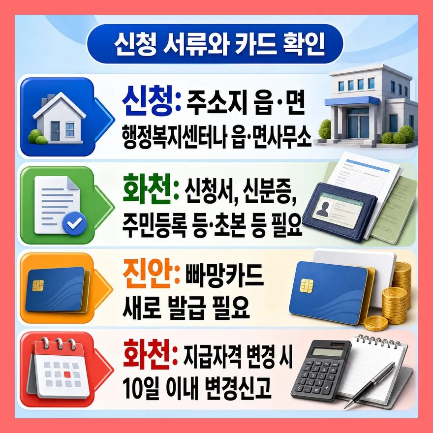 첫 지급은 8월 28일부터지만, 모든 지역이 같은 날은 아닙니다