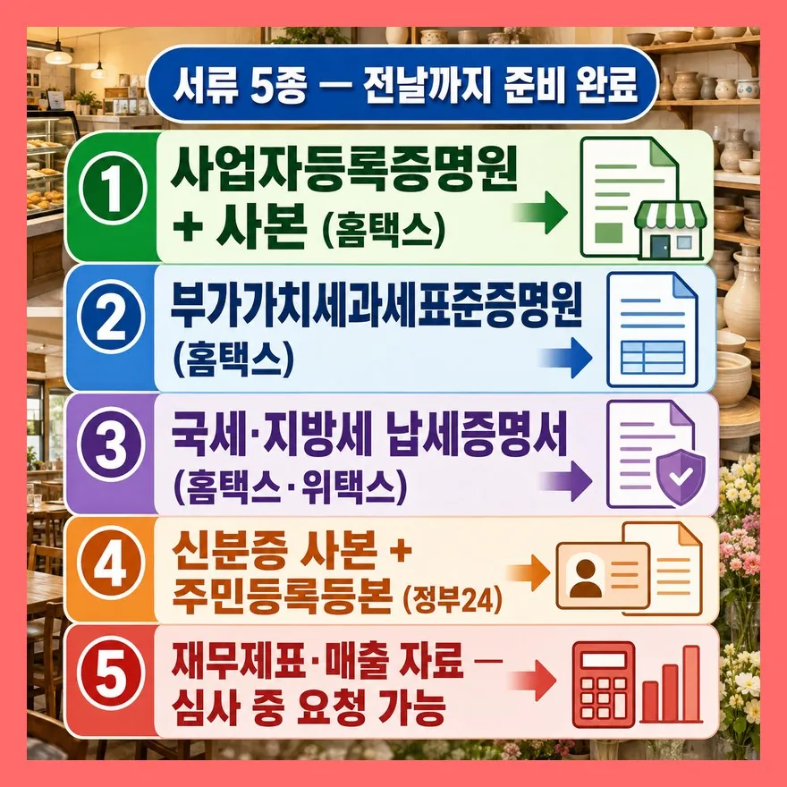 서류 5종, 전날까지 발급 안 하면 당일 마감 전에 못 낸다