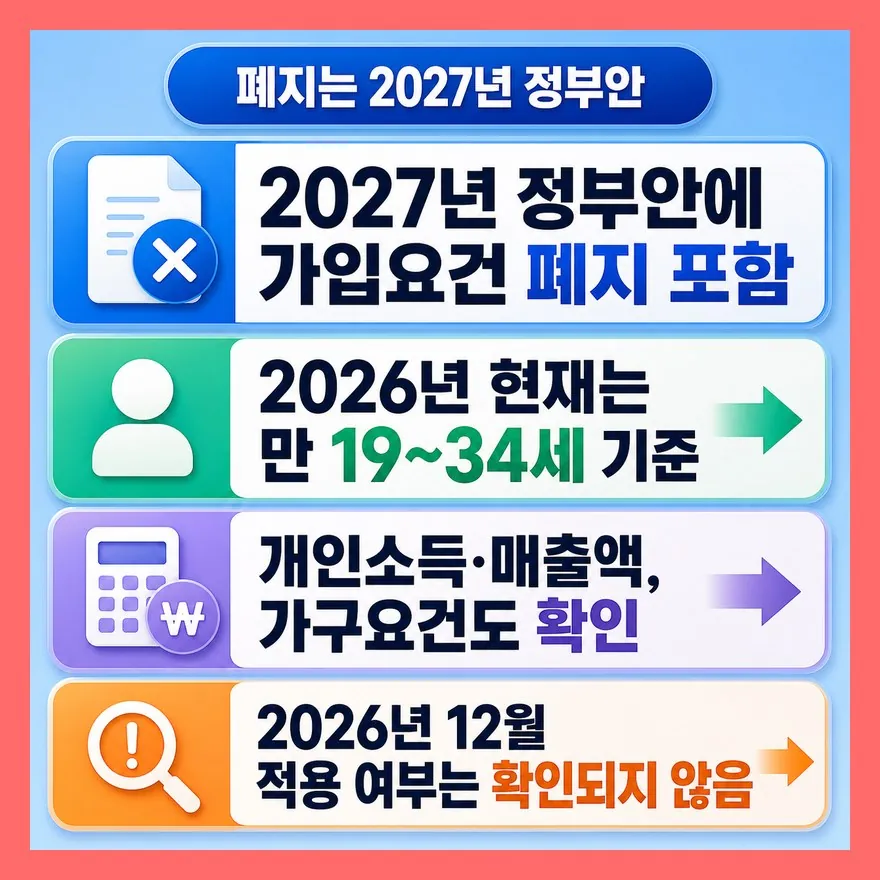 가입요건 폐지, 바로 적용되는 건 아닙니다