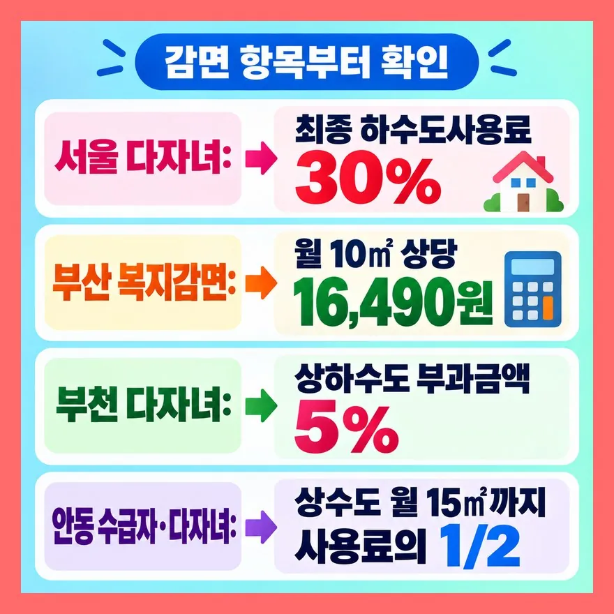 감면액보다 상수도·하수도 항목부터 구분하세요