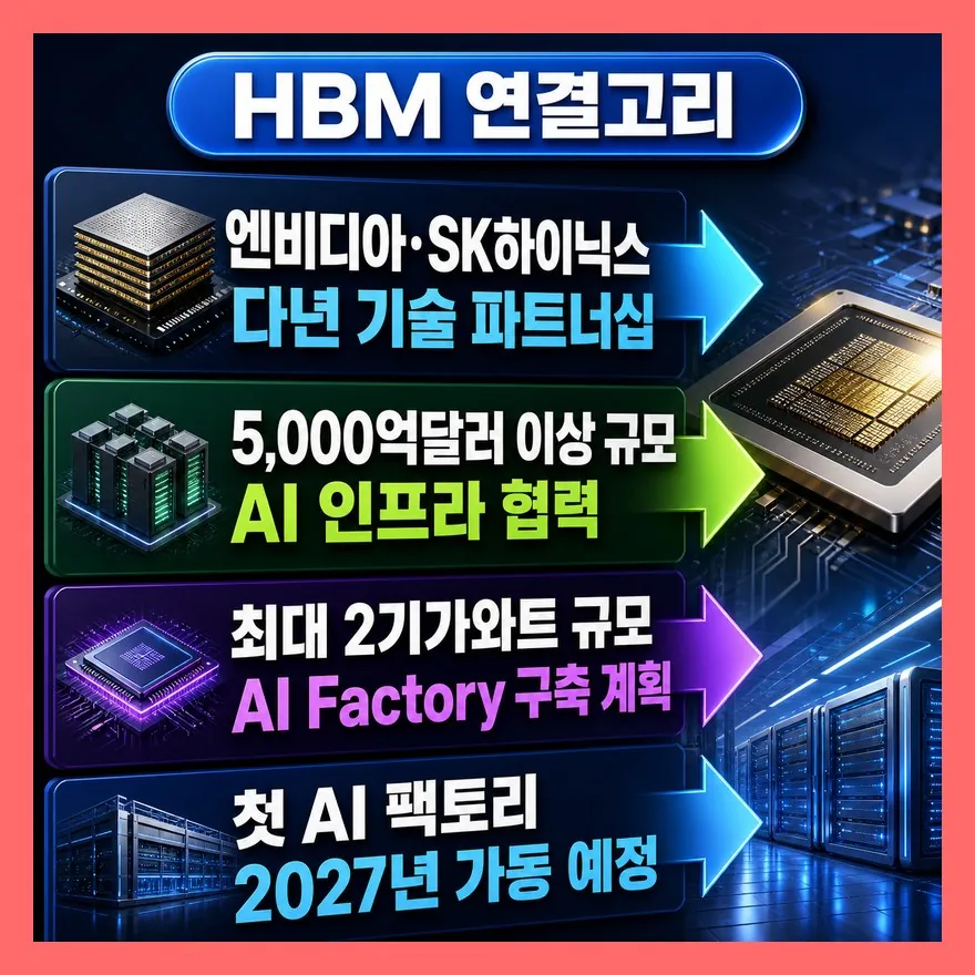 SK하이닉스는 HBM 연결고리가 더 직접적입니다