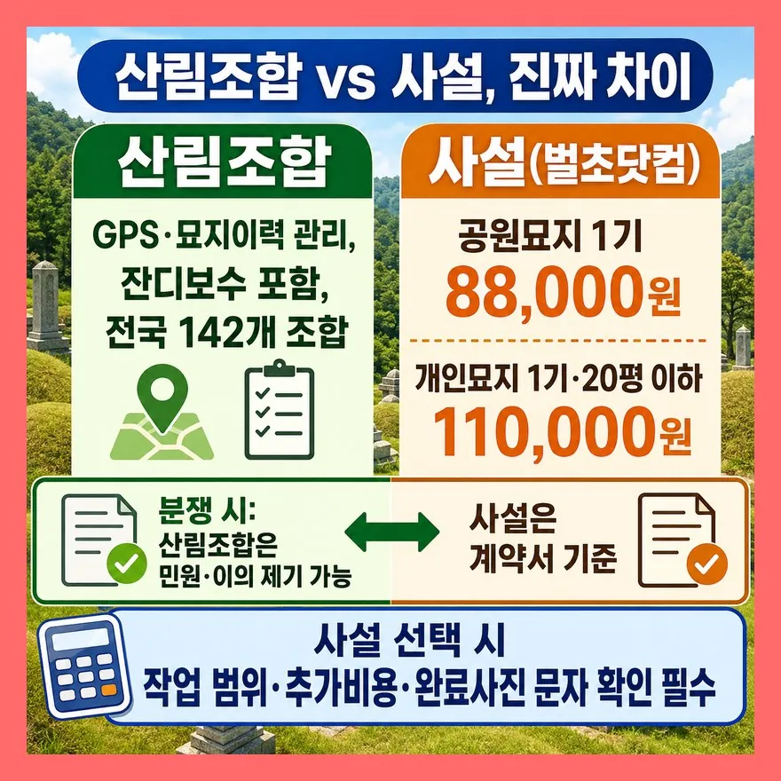 산림조합이 사설보다 싸다고 단정할 수 없다 — 진짜 차이는 이것
