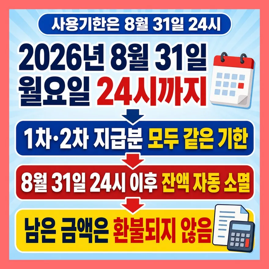 8월 31일 24시가 지나면 남은 금액은 환불되지 않습니다