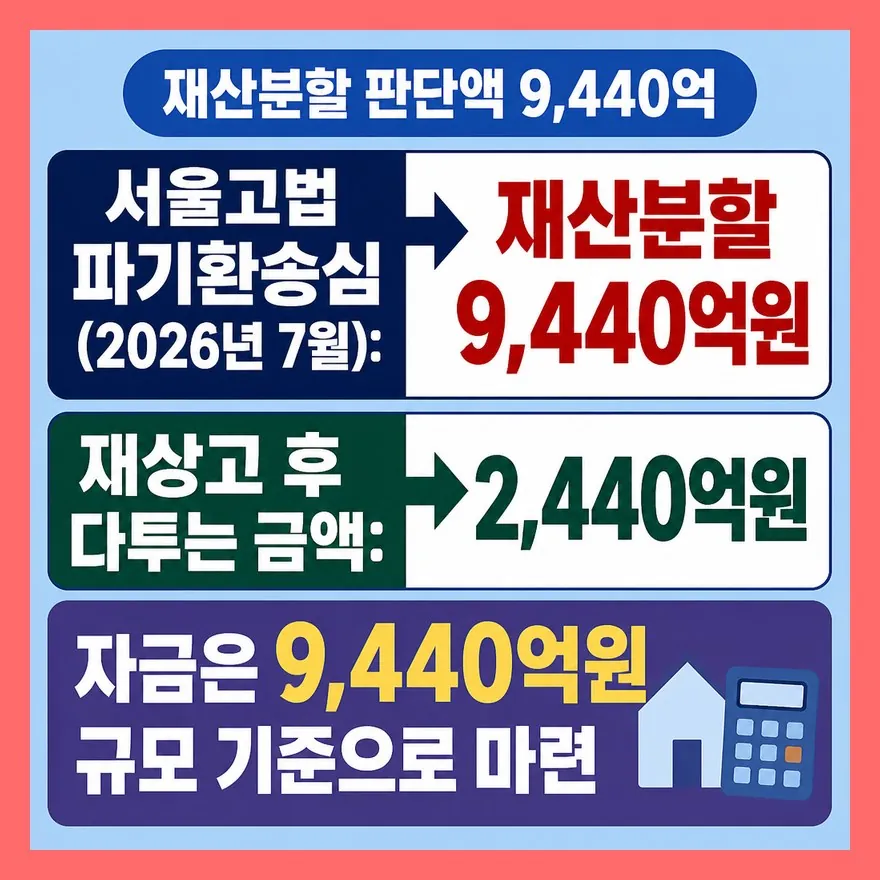 9,440억원은 재산분할 금액과 왜 같을까?