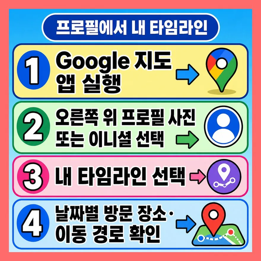 구글지도 타임라인 보는법은 프로필에서 시작합니다