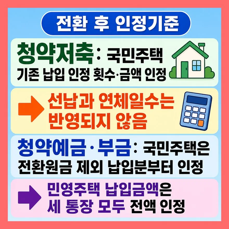 인정기준은 통장별로 다르게 움직입니다
