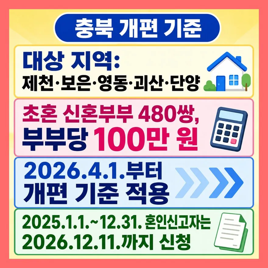 충북은 2026년 4월 1일 개편 기준을 확인해야 합니다