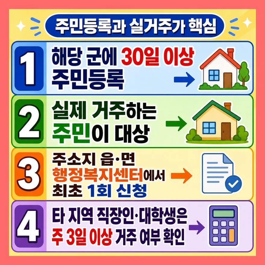 신청 조건은 주소지만 아니라 실제 거주까지 봅니다