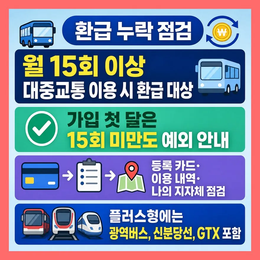 환급 누락은 이용 횟수와 등록 카드를 먼저 보세요