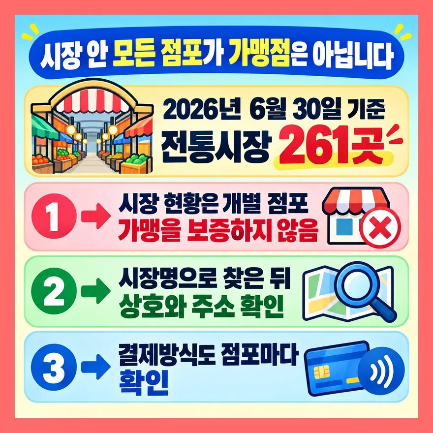 부산 전통시장 261곳이 모두 사용처는 아닙니다