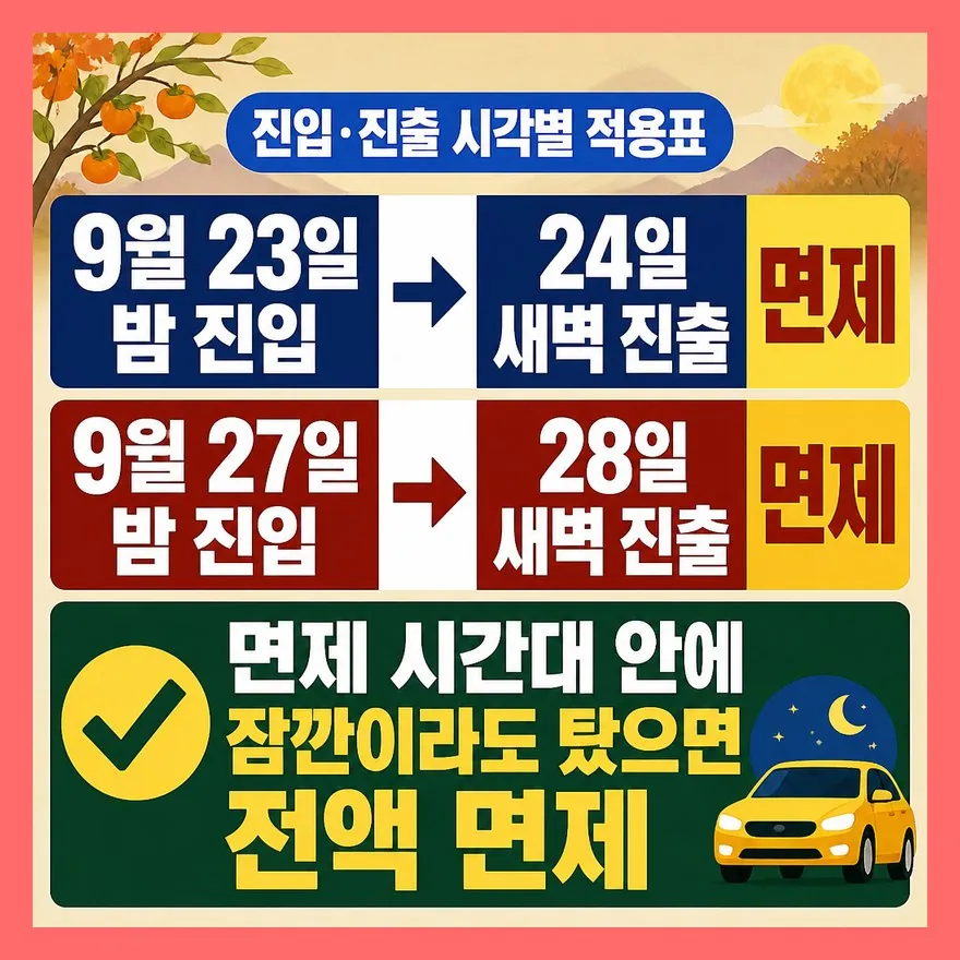 23일 밤 출발해도 무료일까