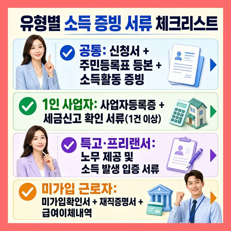 소득 증빙 서류가 다르다 — 유형별 체크리스트
