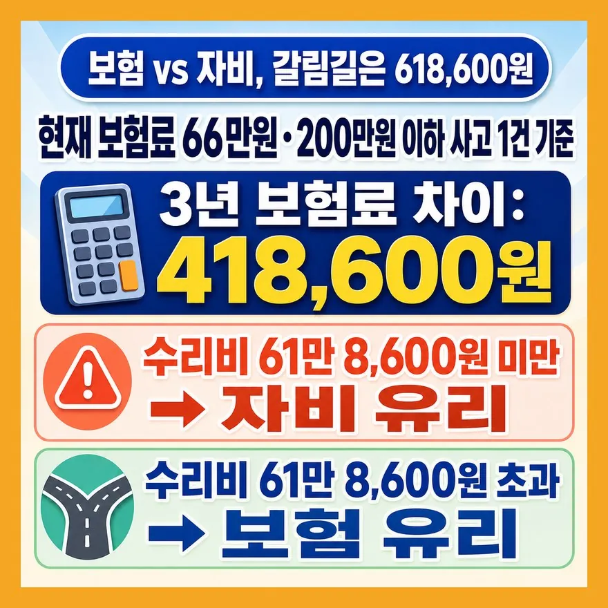 손익분기 계산 예시
