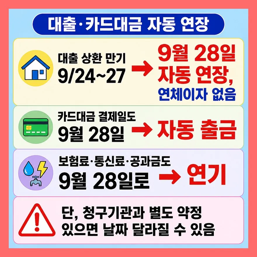 대출 상환·카드대금·자동이체, 연휴에 걸리면 어떻게 되나