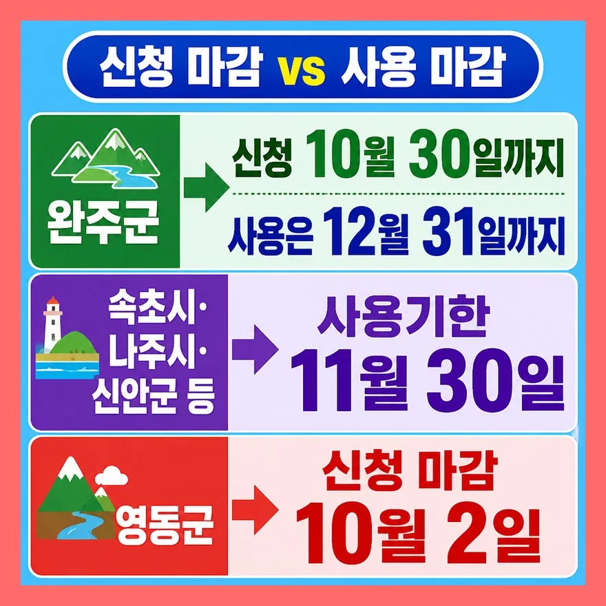 내 지역에 지원금이 있는지 어디서 확인할까?