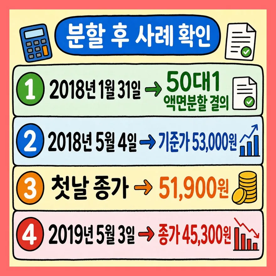 삼성전자도 분할만으로 오른 건 아니었습니다