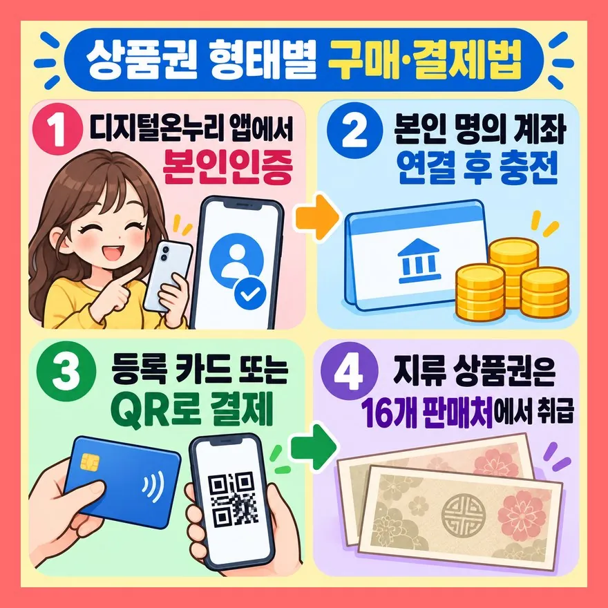 앱 충전과 지류 구매, 방법이 다릅니다
