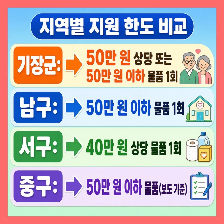 최대 100만 원 현금이 아니라, 확인된 건 물품 지원입니다