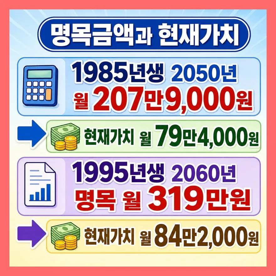 95년생이 더 많이 받는 것처럼 보여도 착시가 있습니다