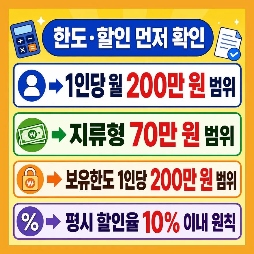 구매 한도와 할인율은 지역별 공고가 먼저입니다