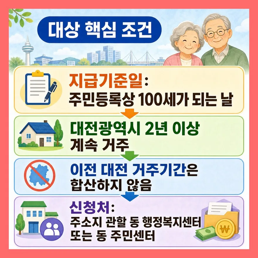 100세만 보면 부족하고, 대전 2년 계속 거주가 핵심입니다