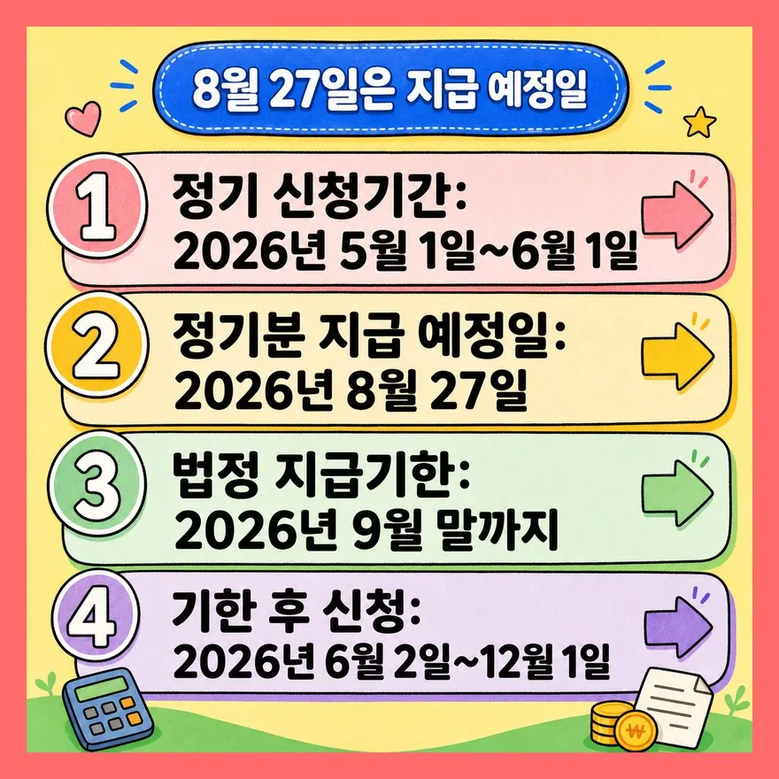 8월 27일에 안 들어왔다고 바로 탈락은 아닙니다
