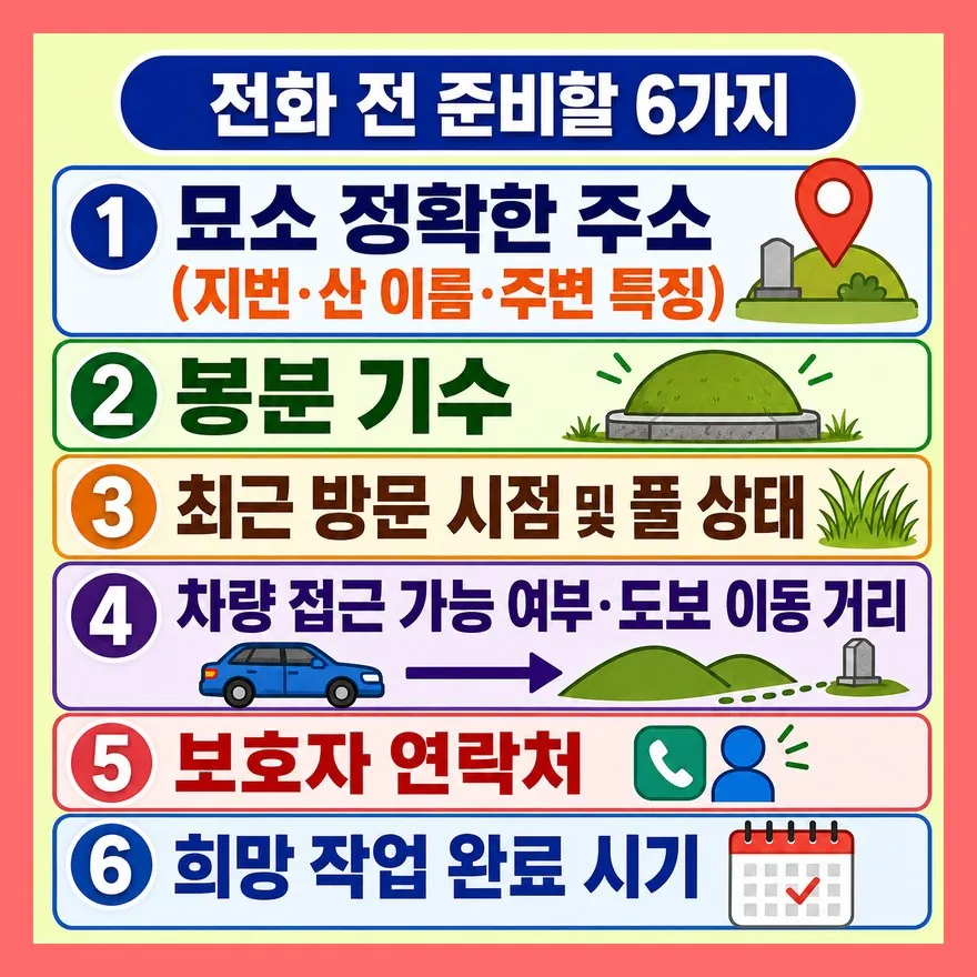 상담 전 이것만 준비하면 통화 시간이 절반 줄어든다