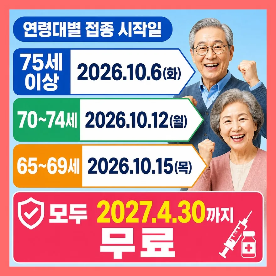 연령대별 무료접종 시작일 한눈에 보기