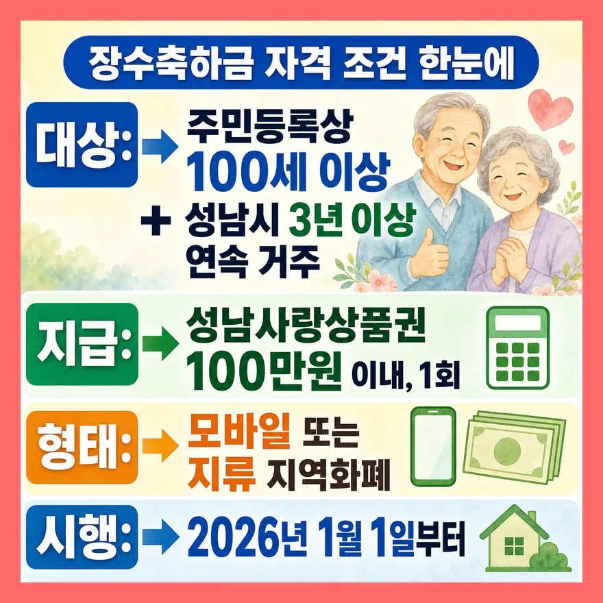 100세보다 먼저 봐야 할 조건은 '성남시 3년 연속 거주'입니다