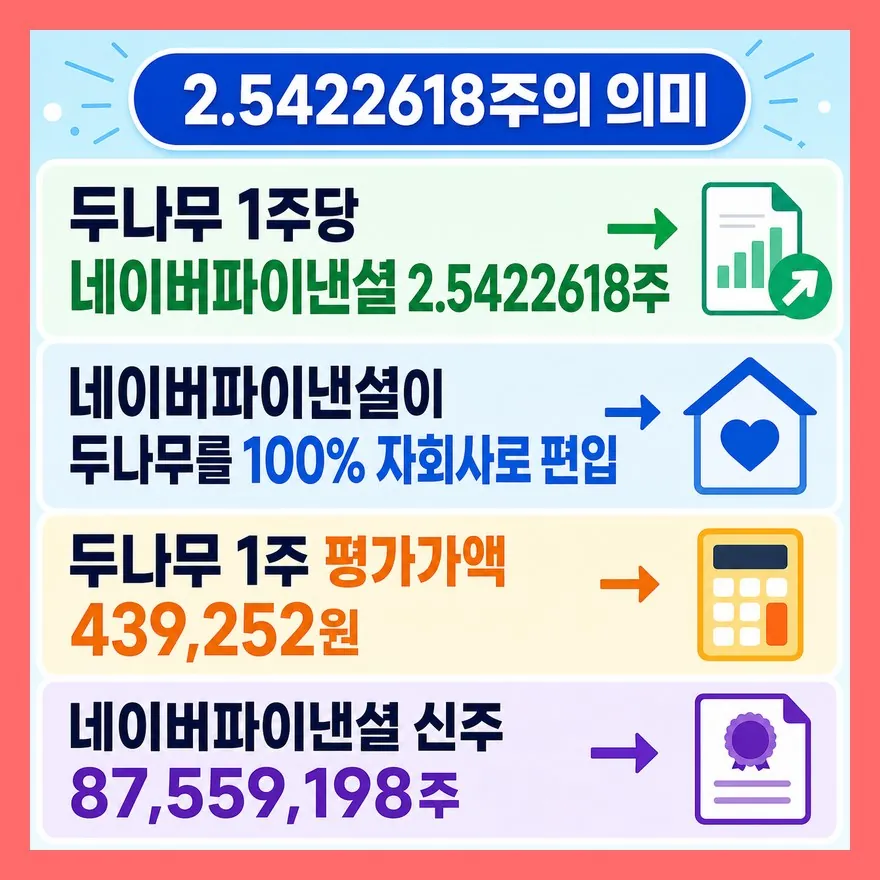 2.54주는 상장 확정 신호가 아닙니다