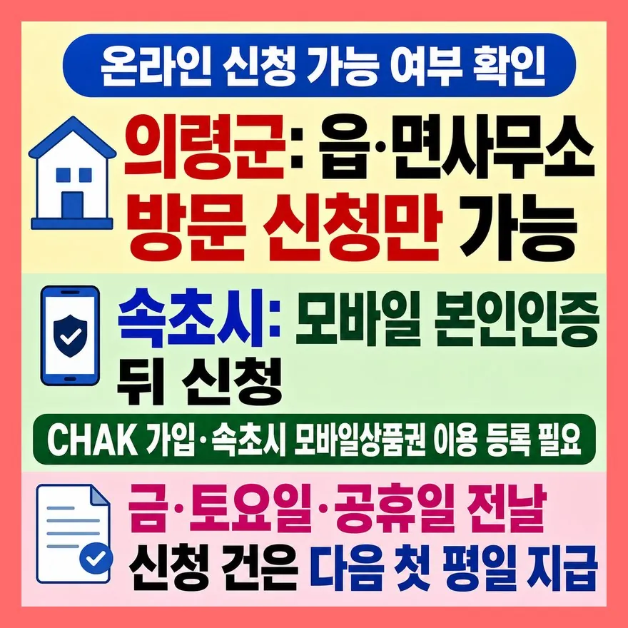 온라인 신청, 되는 지역만 됩니다