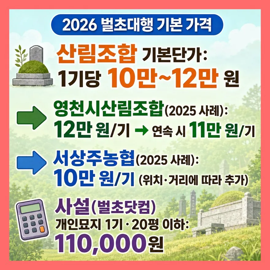 2026 벌초대행 가격 — "1기당 얼마"가 달라지는 이유
