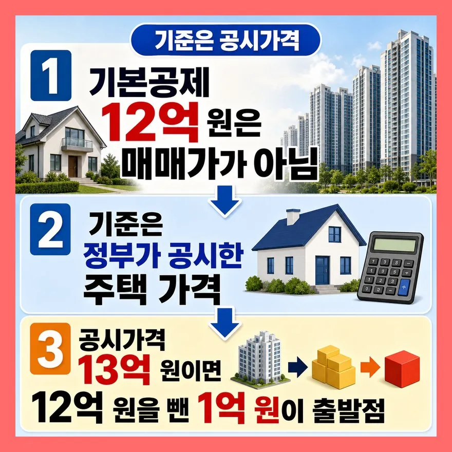 12억은 시세가 아니라 공시가격입니다