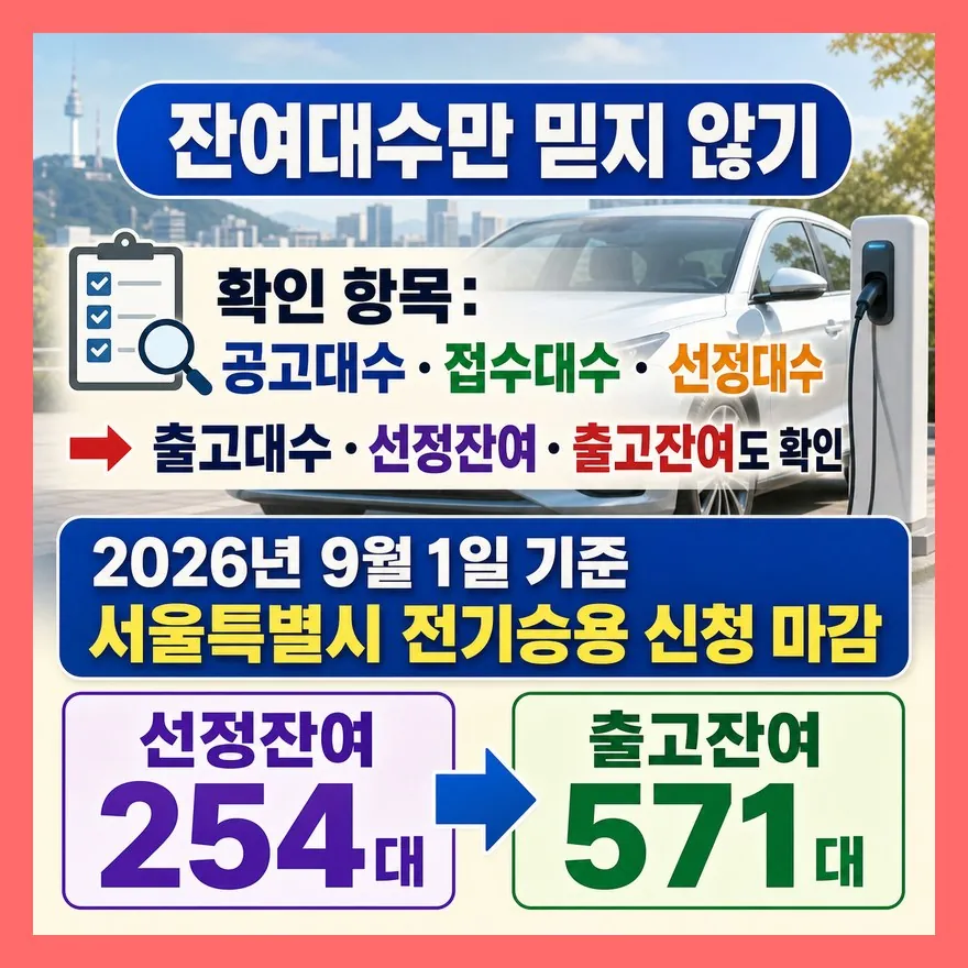 잔여대수는 ‘남은 숫자’ 그대로 신청 가능하다는 뜻이 아닙니다