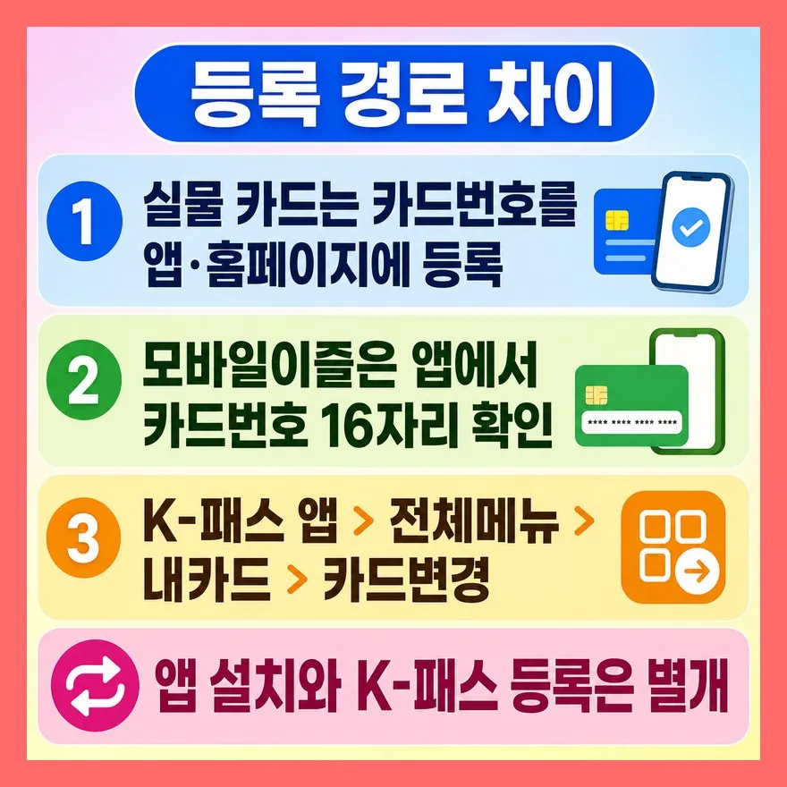 실물 카드와 모바일이즐은 등록 경로가 다릅니다