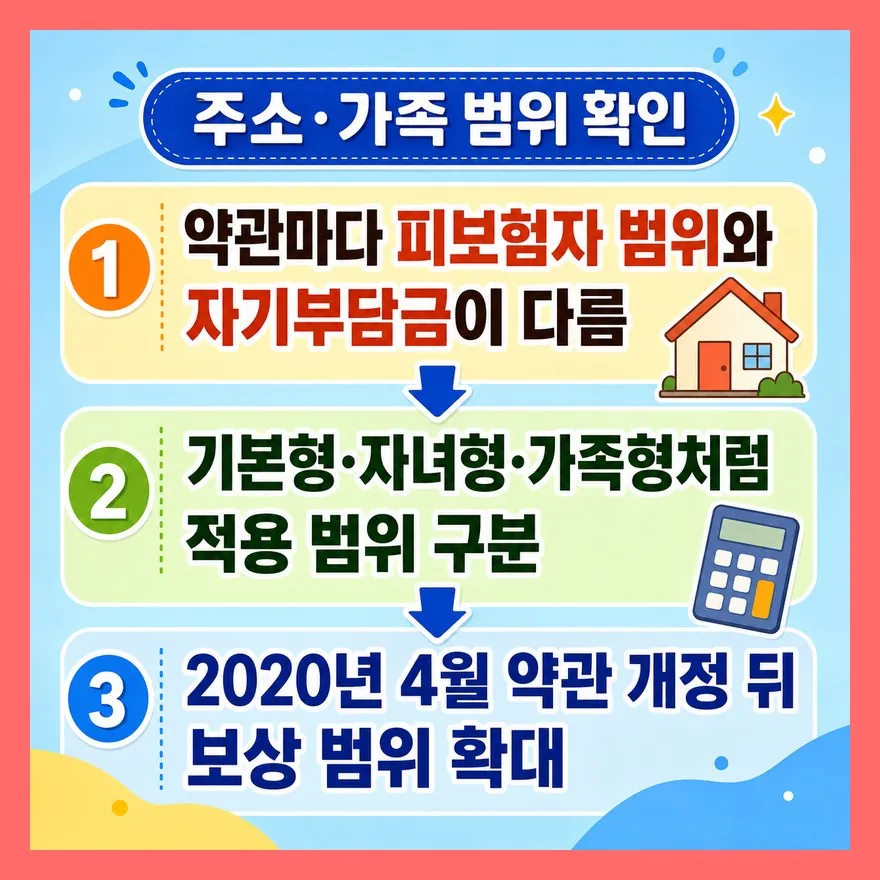 주소와 가족 범위, 여기서 갈립니다
