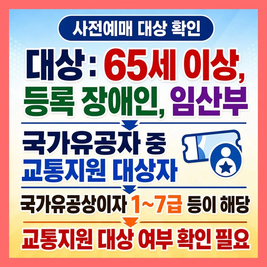국가유공자라면 다 되는 게 아니라 ‘교통지원 대상’이어야 합니다