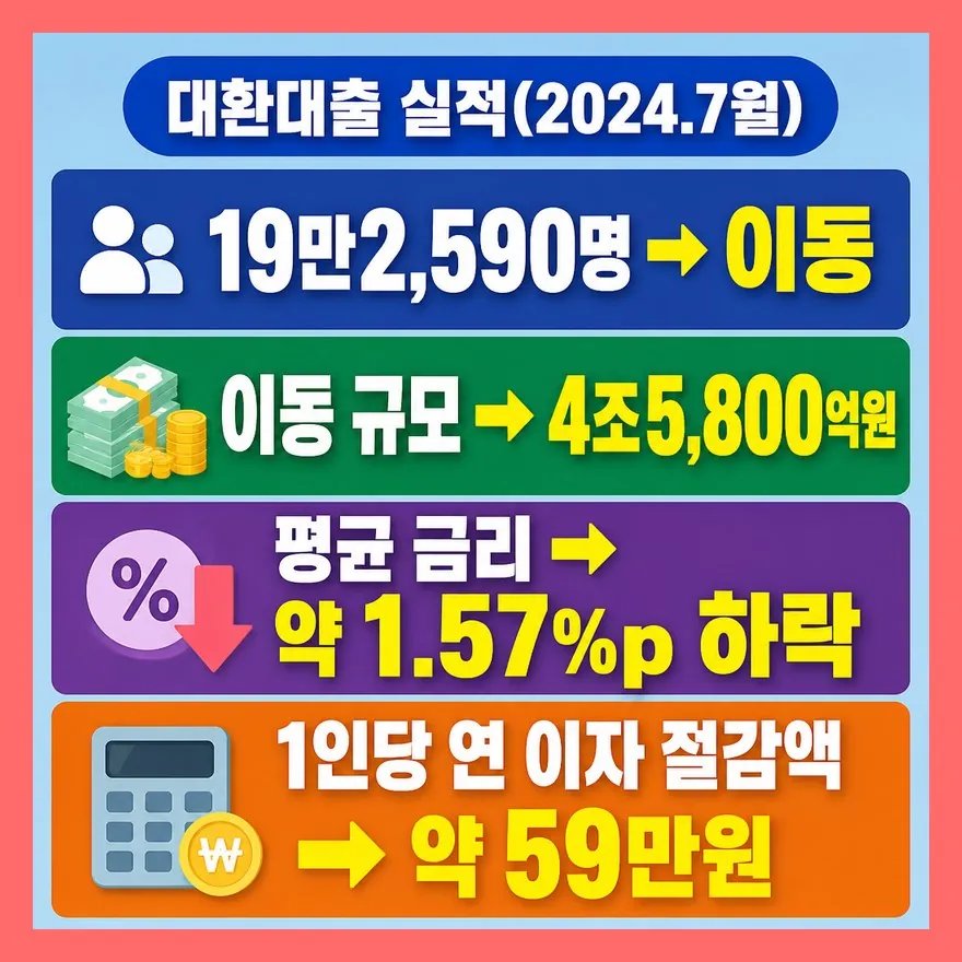 갈아타기, 6개월 지나야 할까?