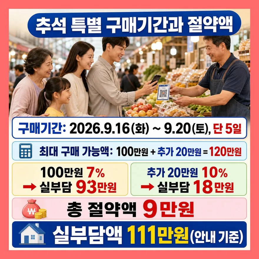 구매기간 5일, 9월 16일 전에는 준비만 해두는 게 맞습니다