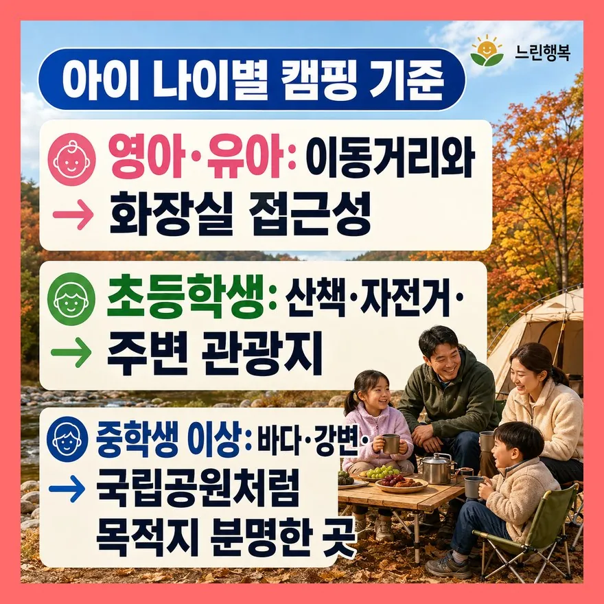 추석 캠핑은 날짜보다 예약 방식이 먼저입니다