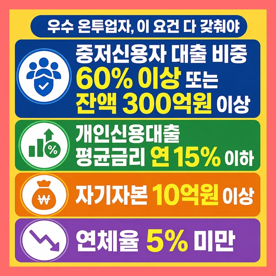금리만 보면 안 되는 이유 — 우수 온투업자 요건