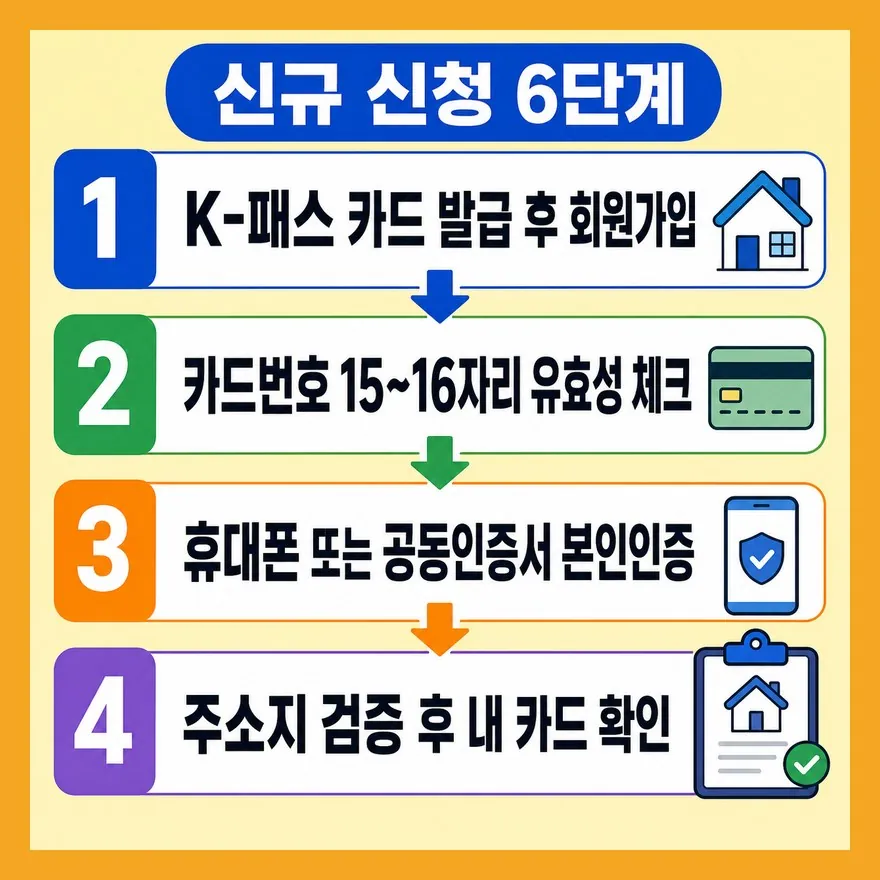 신규 발급은 카드번호 입력과 주소지 검증까지 끝나야 완료됩니다