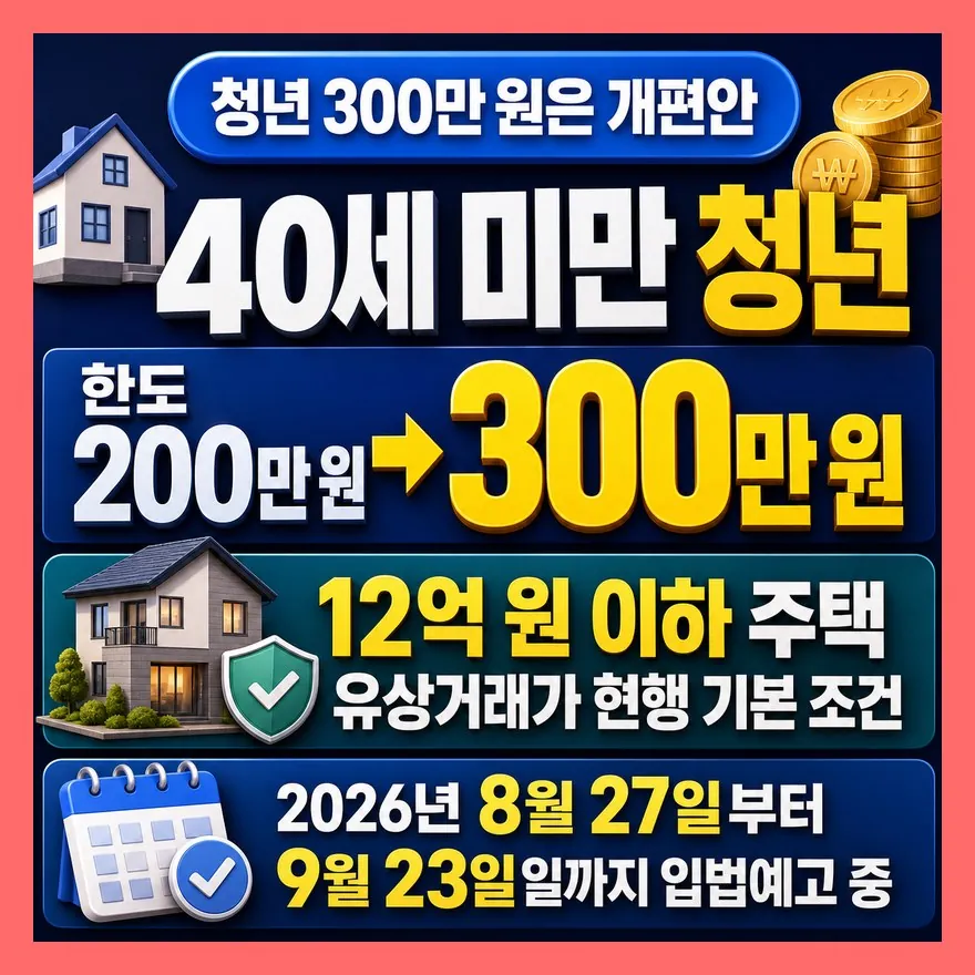 300만원 감면, 이미 받을 수 있는 사람과 개편 대상은 다릅니다