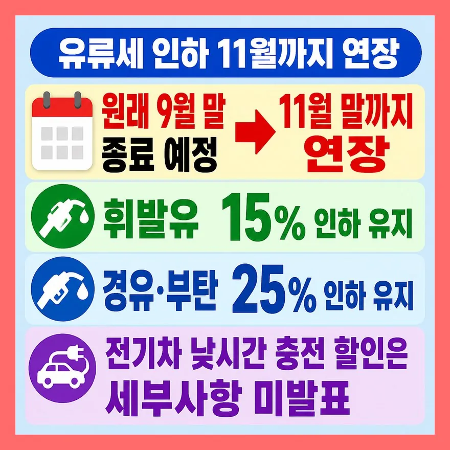 전기차 충전요금 할인과 유류세 인하 연장
