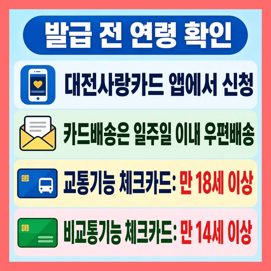 발급은 앱 신청이 기본이고 미성년자는 은행 확인이 먼저입니다